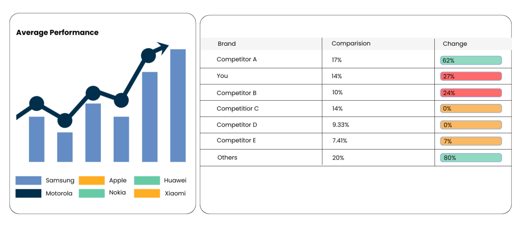 Get Customised Reports and Alerts