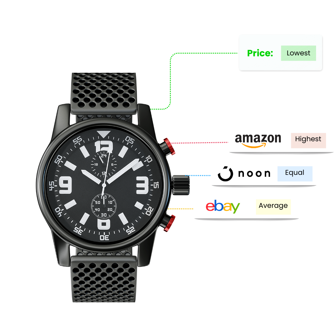 Retailify watch price comparison across platforms