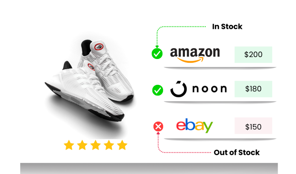 Retailify sneaker price comparison across online retailers