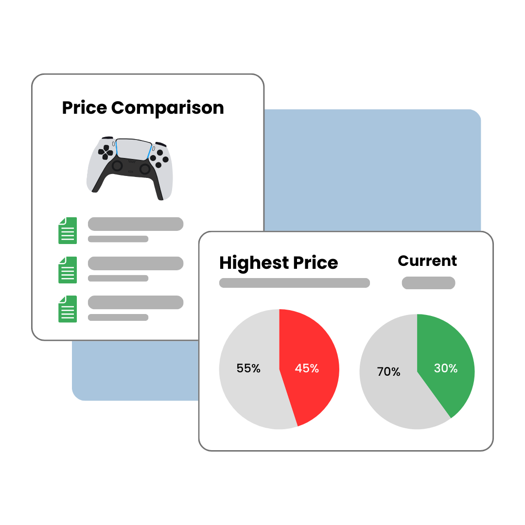 Retailify price comparison and market analysis charts